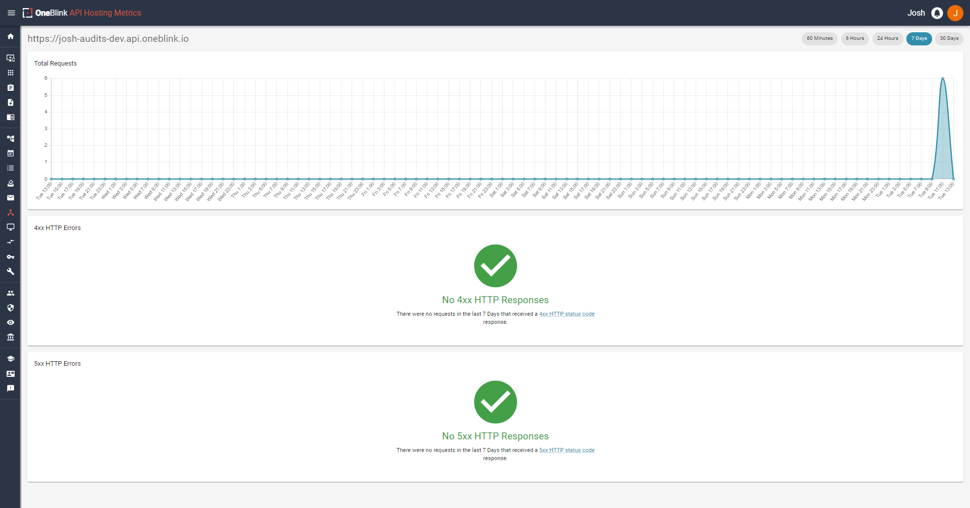 An image showing the API Hosting metrics screen